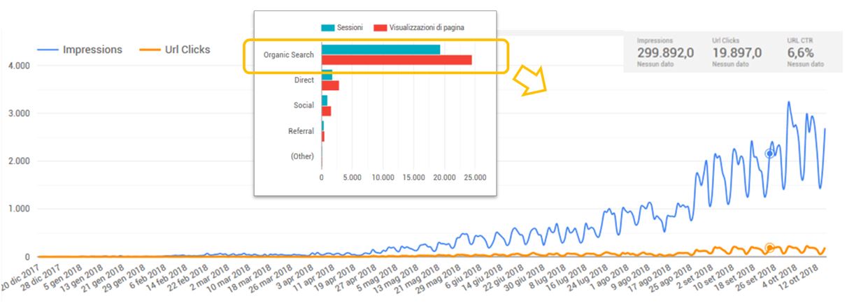 The Family Planner Statistiche di Google Search